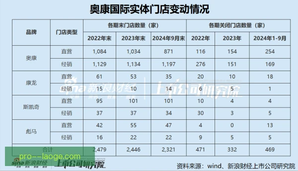 奥康同位置竞争态势升温，主力之争进入白热化